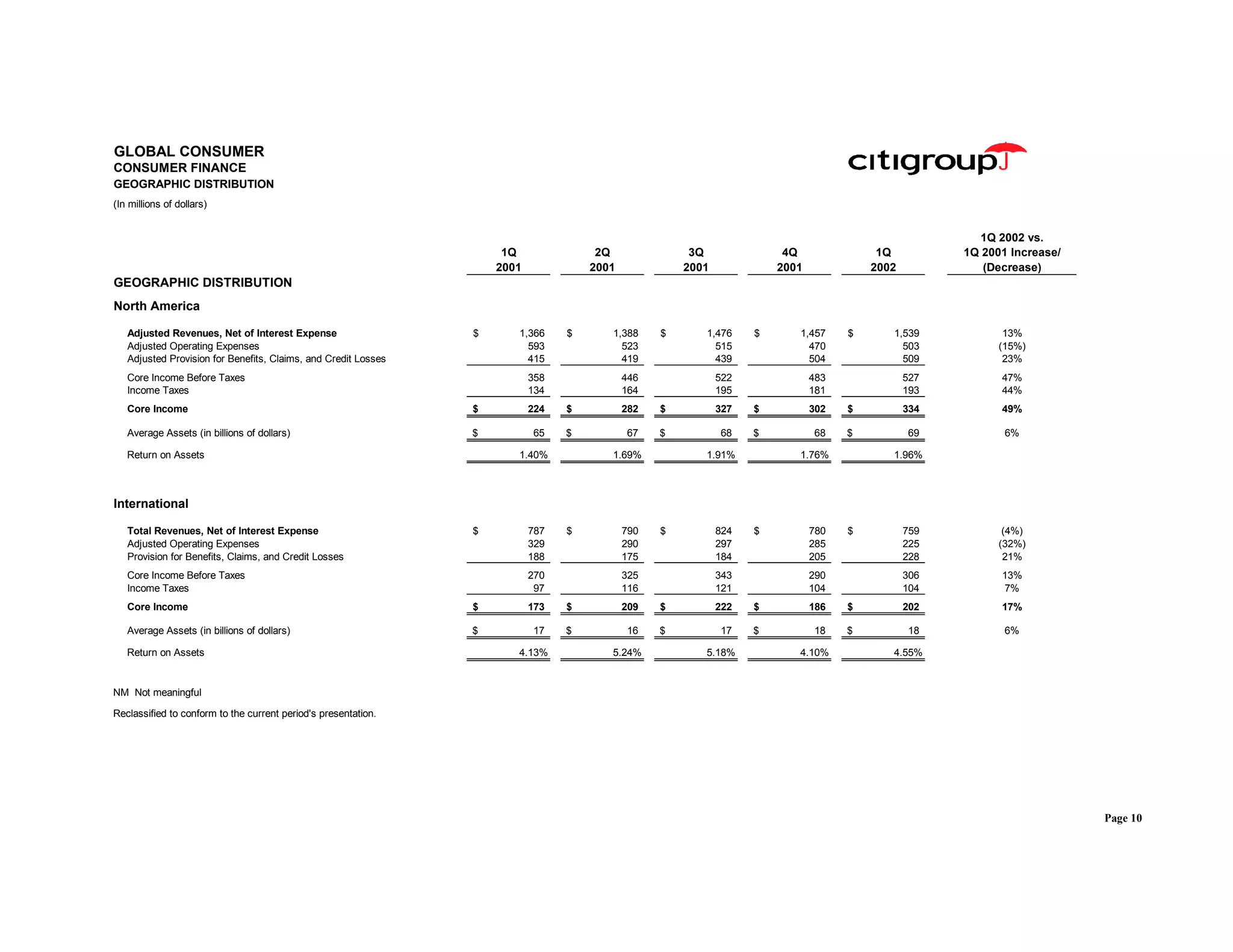 citigroup April 15, 2002 - First Quarter Financial Supplement