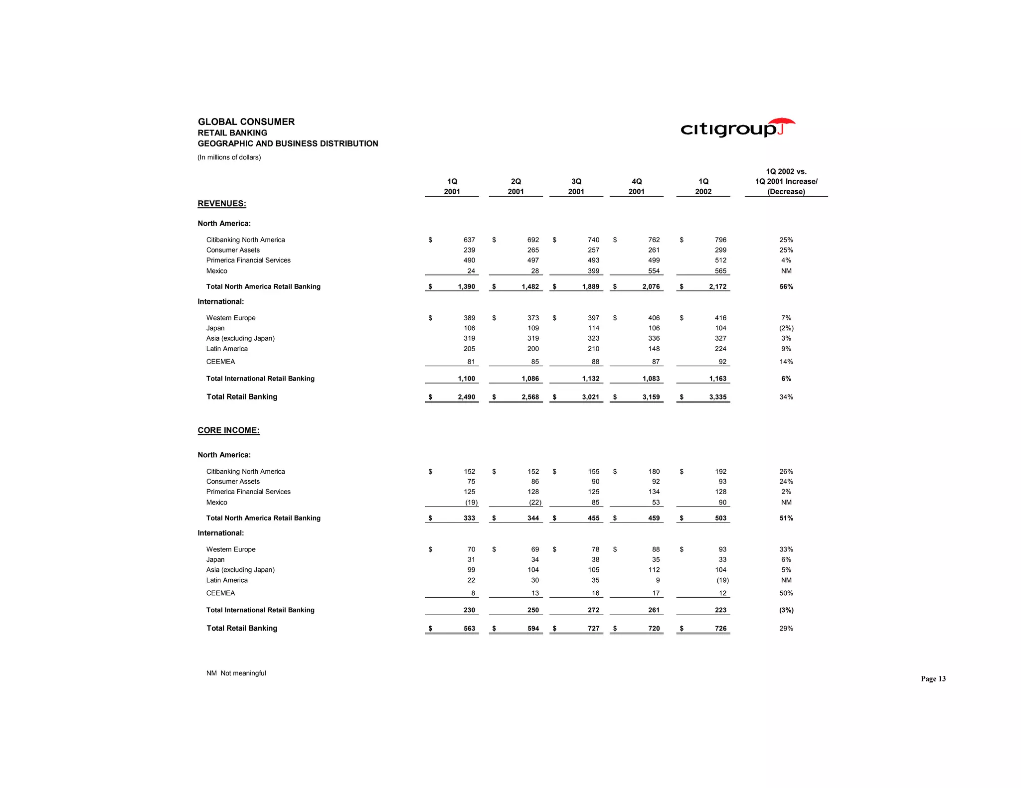 citigroup April 15, 2002 - First Quarter Financial Supplement