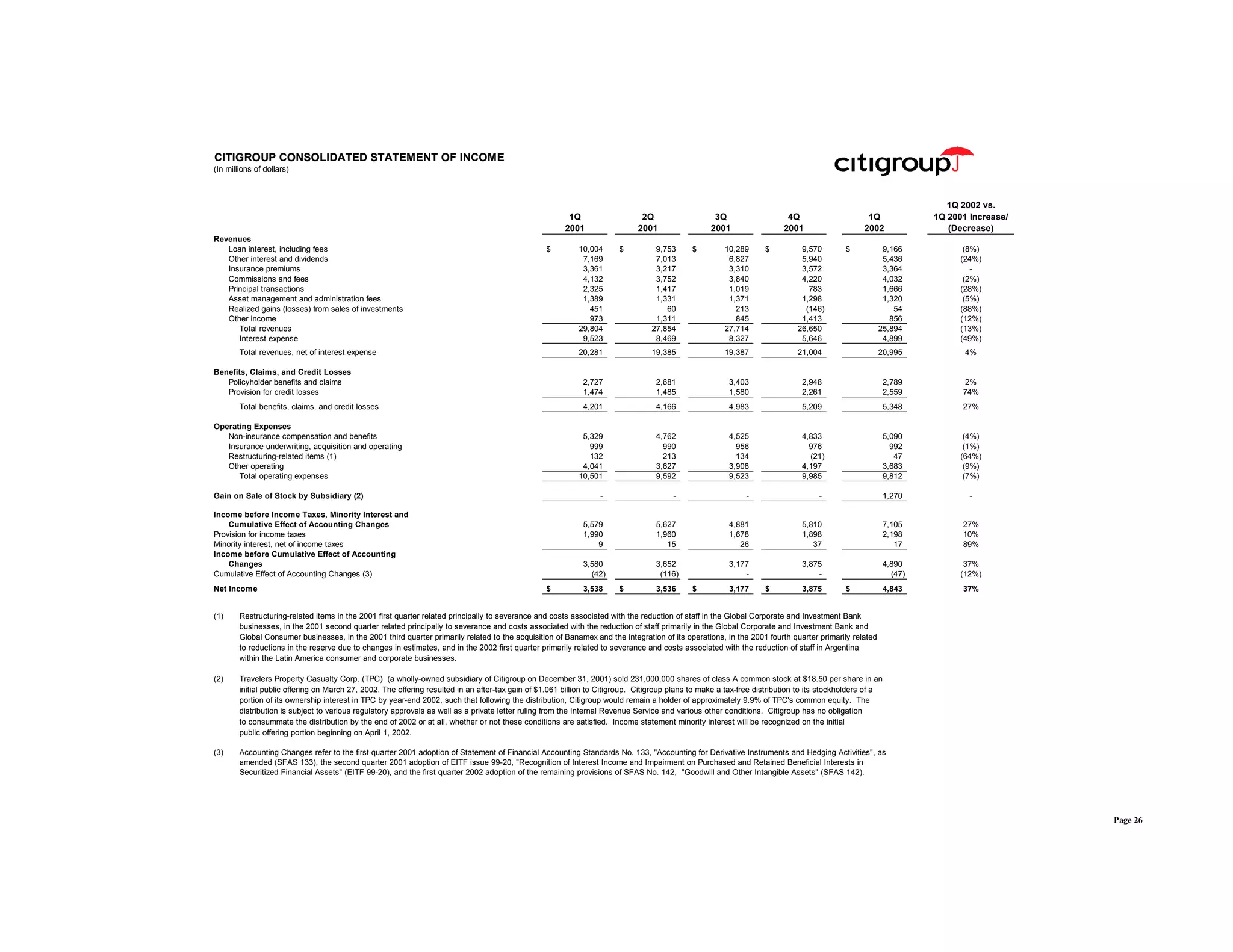 citigroup April 15, 2002 - First Quarter Financial Supplement