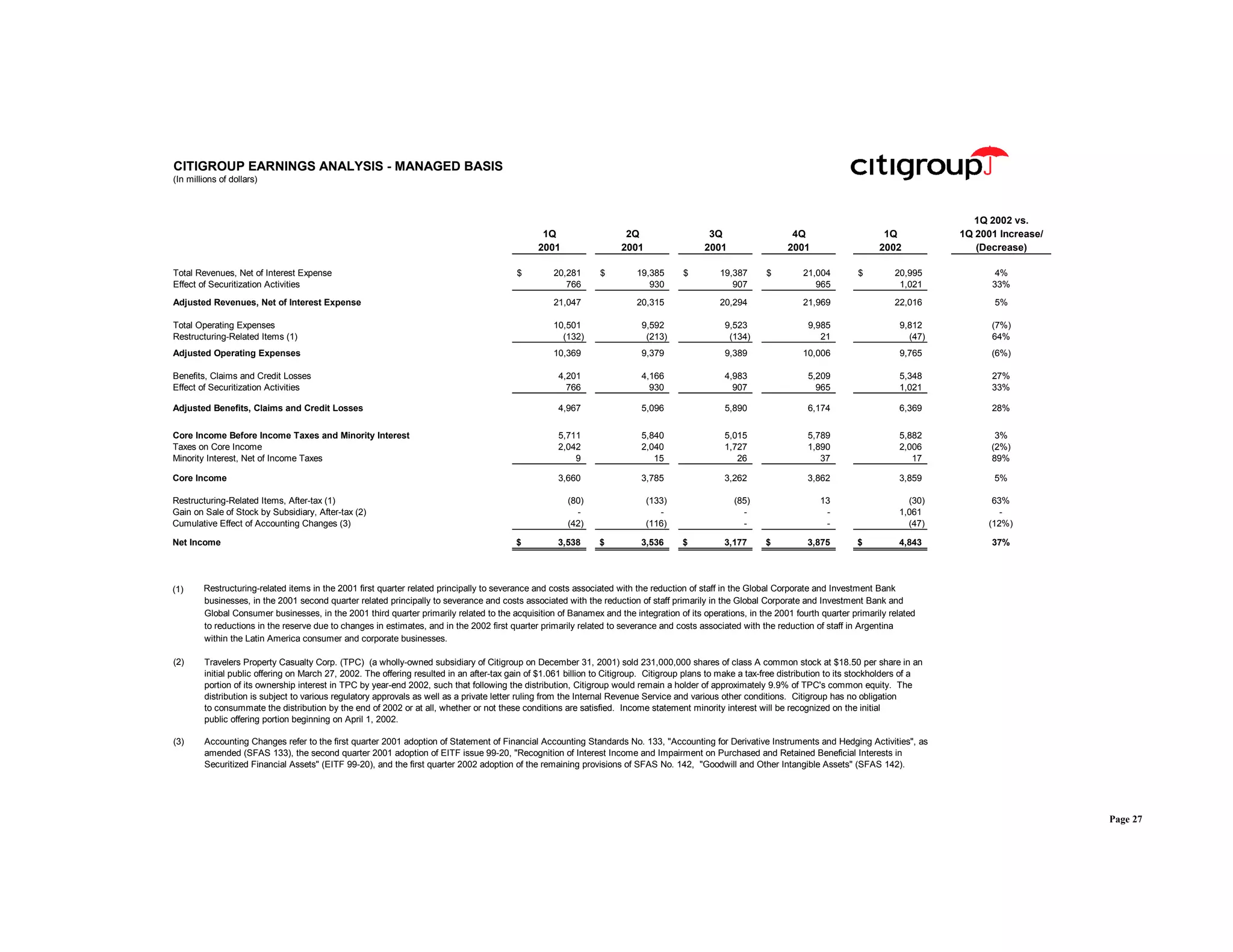 citigroup April 15, 2002 - First Quarter Financial Supplement