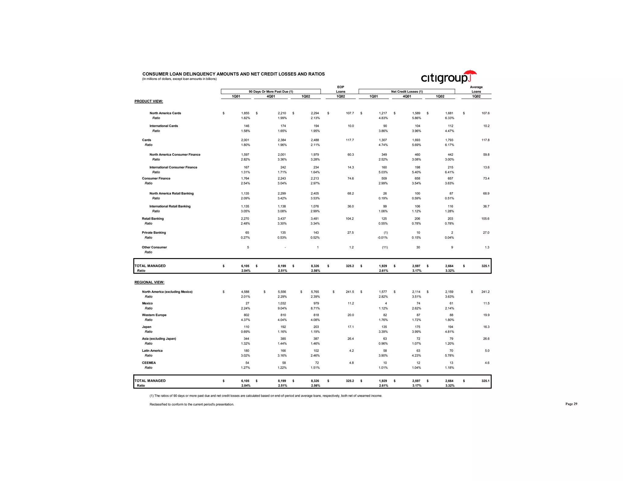 citigroup April 15, 2002 - First Quarter Financial Supplement