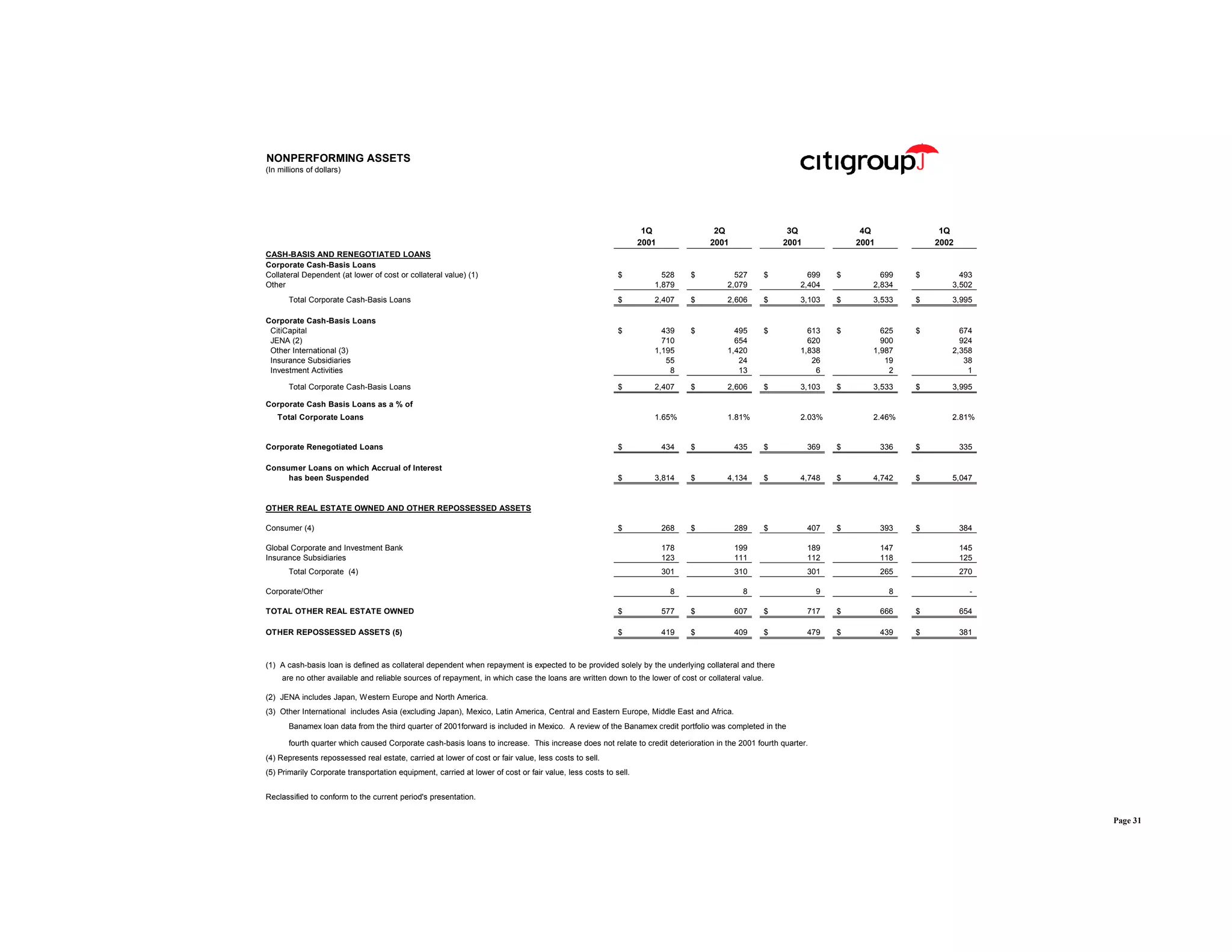 citigroup April 15, 2002 - First Quarter Financial Supplement