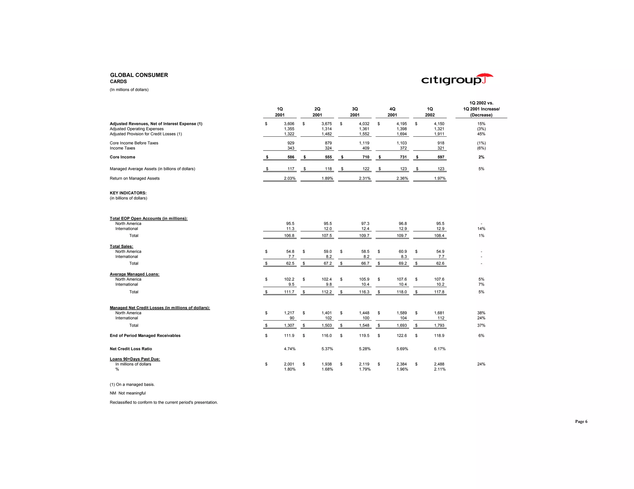 citigroup April 15, 2002 - First Quarter Financial Supplement