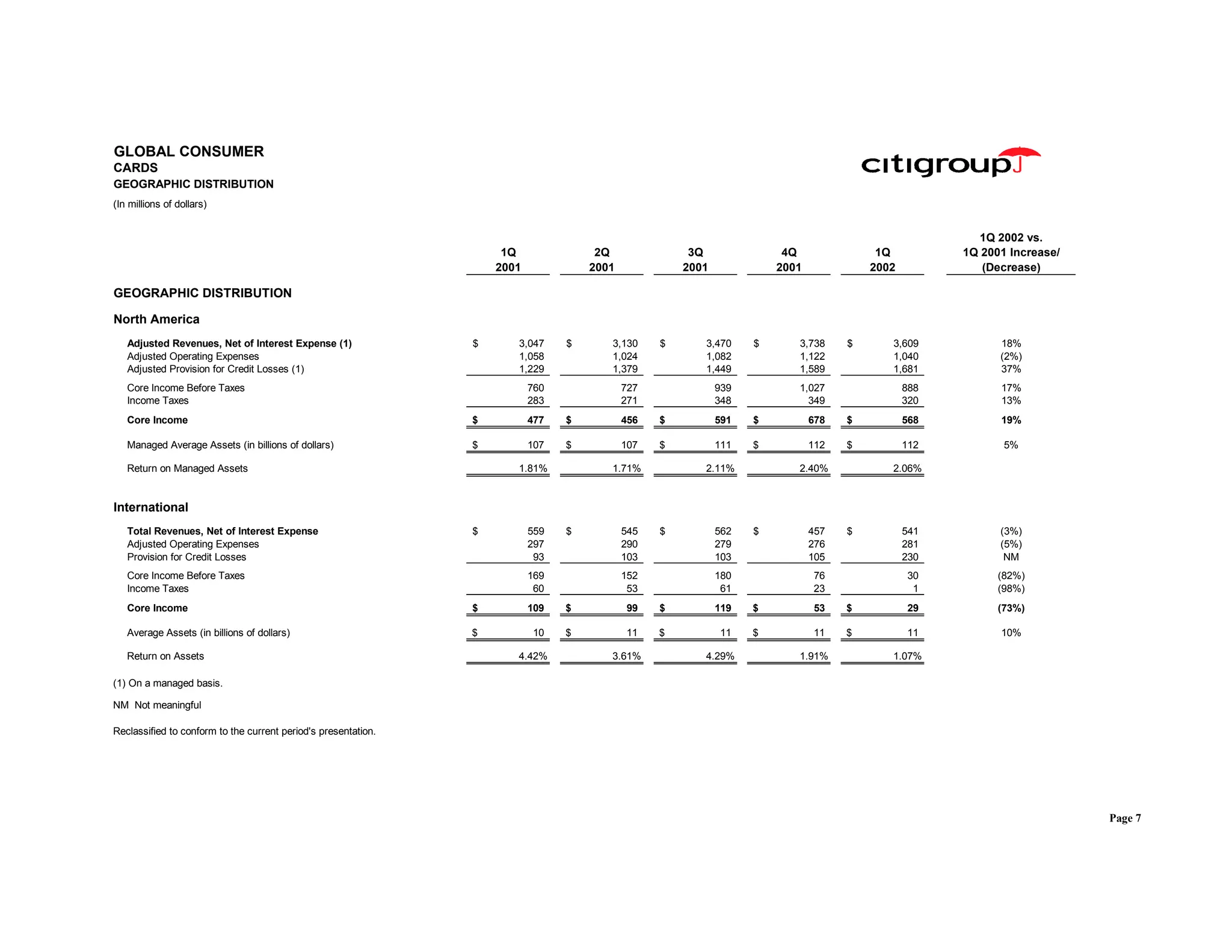 citigroup April 15, 2002 - First Quarter Financial Supplement