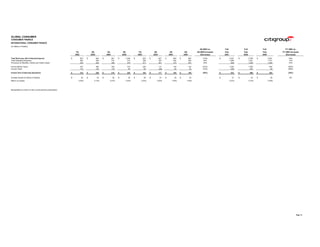 ciitigroup January 20, 2004 - Fourth Quarter