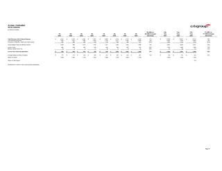 ciitigroup January 20, 2004 - Fourth Quarter