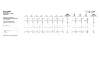 ciitigroup January 20, 2004 - Fourth Quarter