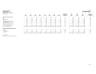 ciitigroup January 20, 2004 - Fourth Quarter