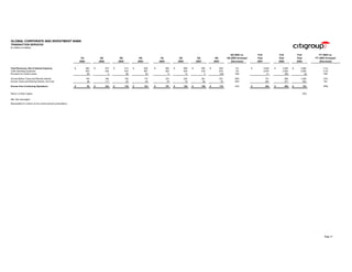 ciitigroup January 20, 2004 - Fourth Quarter