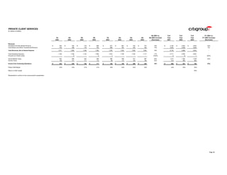ciitigroup January 20, 2004 - Fourth Quarter