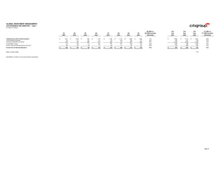 ciitigroup January 20, 2004 - Fourth Quarter