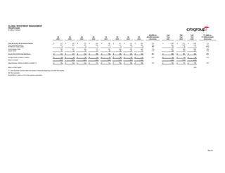 ciitigroup January 20, 2004 - Fourth Quarter