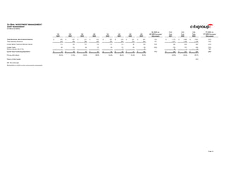 ciitigroup January 20, 2004 - Fourth Quarter