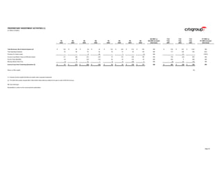 ciitigroup January 20, 2004 - Fourth Quarter