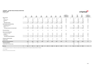 ciitigroup January 20, 2004 - Fourth Quarter