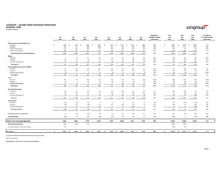 ciitigroup January 20, 2004 - Fourth Quarter