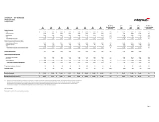 ciitigroup January 20, 2004 - Fourth Quarter