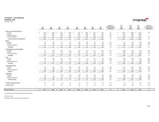 ciitigroup January 20, 2004 - Fourth Quarter