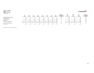ciitigroup January 20, 2004 - Fourth Quarter