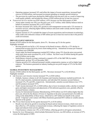 citigroup October 14, 2004 - Third Quarter Press Release
