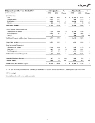 citigroup October 14, 2004 - Third Quarter Press Release