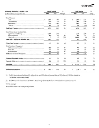citigroup October 14, 2004 - Third Quarter Press Release