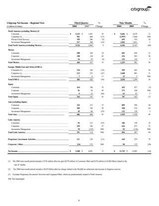 citigroup October 14, 2004 - Third Quarter Press Release