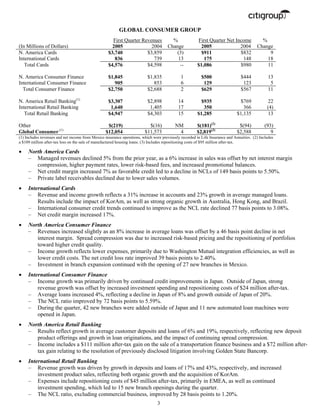 citigroup April 15, 2005 - First Quarter Press Release
