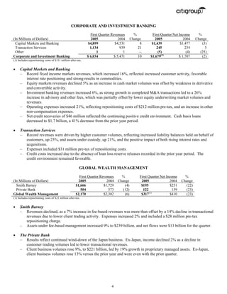 citigroup April 15, 2005 - First Quarter Press Release