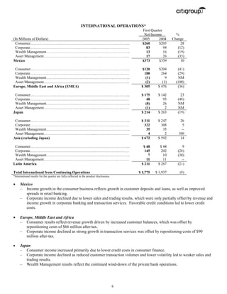 citigroup April 15, 2005 - First Quarter Press Release