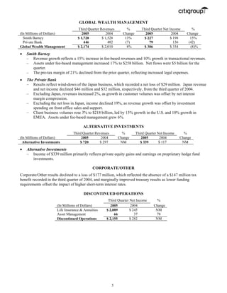 October 17, 2005 - Third Quarter Press Release