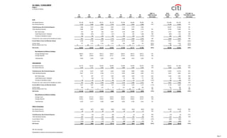 citigroup October 15, 2007 - Third Quarte