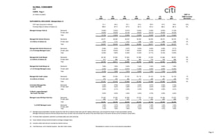 citigroup October 15, 2007 - Third Quarte