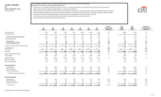 citigroup October 15, 2007 - Third Quarte