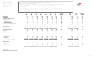 citigroup October 15, 2007 - Third Quarte