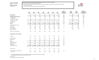 citigroup October 15, 2007 - Third Quarte