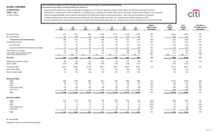 citigroup October 15, 2007 - Third Quarte