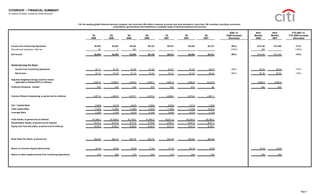 citigroup October 15, 2007 - Third Quarte