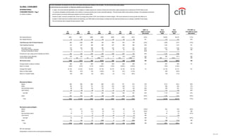 citigroup October 15, 2007 - Third Quarte