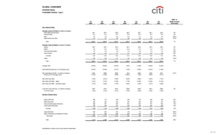 citigroup October 15, 2007 - Third Quarte