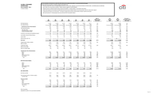 citigroup October 15, 2007 - Third Quarte