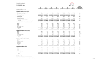 citigroup October 15, 2007 - Third Quarte