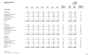 citigroup October 15, 2007 - Third Quarte