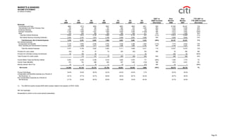 citigroup October 15, 2007 - Third Quarte