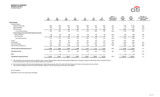 citigroup October 15, 2007 - Third Quarte