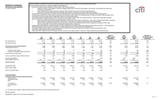 citigroup October 15, 2007 - Third Quarte