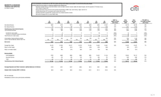 citigroup October 15, 2007 - Third Quarte