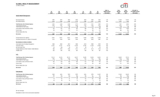 citigroup October 15, 2007 - Third Quarte