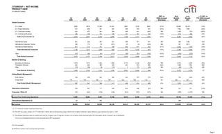 citigroup October 15, 2007 - Third Quarte