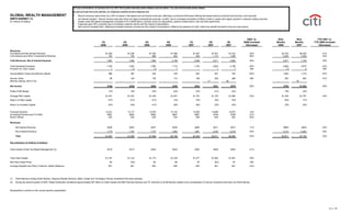 citigroup October 15, 2007 - Third Quarte